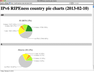 Friday, February 15, 2013
 