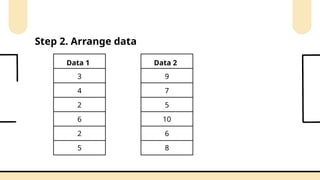 Step 2. Arrange data
Data 1
3
4
2
6
2
5
Data 2
9
7
5
10
6
8
 