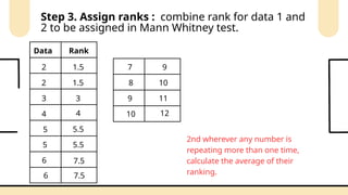 2nd wherever any number is
repeating more than one time,
calculate the average of their
ranking.
Data
3
4
2
6
2
5
9
7
5
10
6
8
Rank
1.5
1.5
3
4
5.5
5.5
7.5
7.5
9
10
11
12
Step 3. Assign ranks : combine rank for data 1 and
2 to be assigned in Mann Whitney test.
 