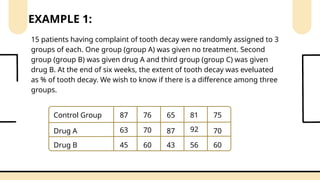 15 patients having complaint of tooth decay were randomly assigned to 3
groups of each. One group (group A) was given no treatment. Second
group (group B) was given drug A and third group (group C) was given
drug B. At the end of six weeks, the extent of tooth decay was eveluated
as % of tooth decay. We wish to know if there is a difference among three
groups.
EXAMPLE 1:
Drug A
Control Group 87
Drug B
63
45
81
76 65 75
70
60
87
43
92 70
60
56
 