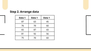 Step 2. Arrange data
Data 1
87
76
65
81
75
Data 1 Data 1
63 45
70
87
92
70
60
43
56
60
 