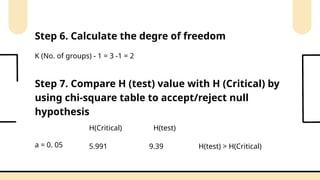 K (No. of groups) - 1 = 3 -1 = 2
Step 6. Calculate the degre of freedom
Step 7. Compare H (test) value with H (Critical) by
using chi-square table to accept/reject null
hypothesis
a = 0. 05
H(test)
H(Critical)
5.991 9.39 H(test) > H(Critical)
 