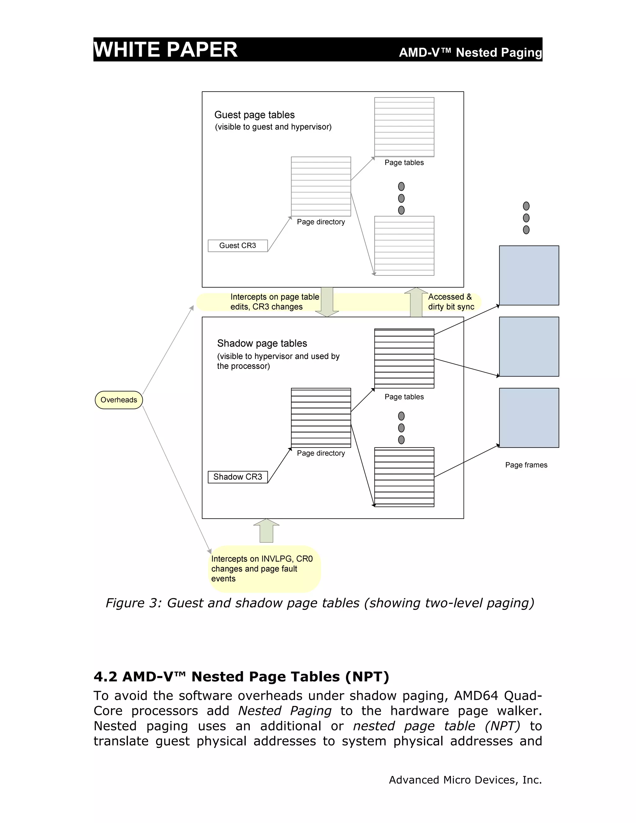 WHITE PAPER                                  AMD-V™ Nested Paging




 Figure 3: Guest and shadow page tables (showing two-level paging)




4.2 AMD-V™ Nested Page Tables (NPT)
To avoid the software overheads under shadow paging, AMD64 Quad-
Core processors add Nested Paging to the hardware page walker.
Nested paging uses an additional or nested page table (NPT) to
translate guest physical addresses to system physical addresses and


                                            Advanced Micro Devices, Inc.
 