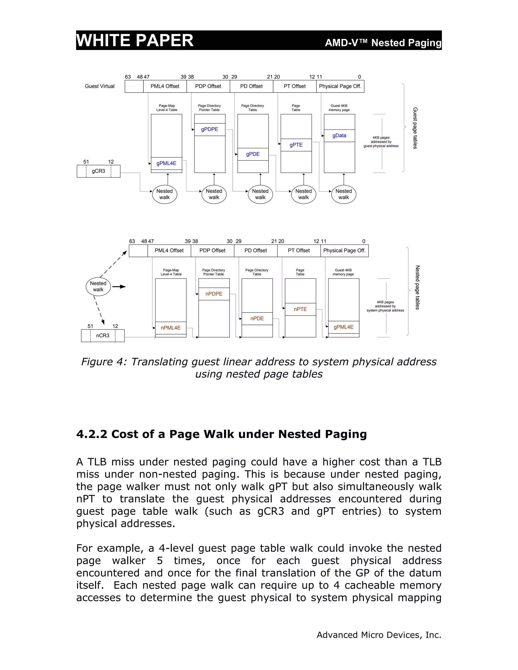 WHITE PAPER                                                                                                                          AMD-V™ Nested Paging


                     63    48 47                     39 38                     30 29                    21 20                12 11                     0
 Guest Virtual                     PML4 Offset               PDP Offset                PD Offset                PT Offset       Physical Page Off.


                                      Page-Map                Page Directory           Page Directory              Page                 Guest 4KB
                                     Level-4 Table            Pointer Table               Table                    Table               memory page




                                                                gPDPE
                                                                                                                                         gData                   4KB pages
                                                                                                                                                               addressed by
                                                                                                                  gPTE                                     guest physical address

                                                                                          gPDE
 51            12                    gPML4E
      gCR3


                                     Nested                       Nested                     Nested                  Nested               Nested
                                      walk                         walk                       walk                    walk                 walk




                      63    48 47                      39 38                     30 29                    21 20               12 11                        0
                                    PML4 Offset                PDP Offset                PD Offset                PT Offset          Physical Page Off.


                                        Page-Map                Page Directory           Page Directory              Page                 Guest 4KB
                                       Level-4 Table            Pointer Table               Table                    Table               memory page

      Nested
       walk
                                                                  nPDPE
                                                                                                                                                                     4KB pages
                                                                                                                                                                    addressed by
                                                                                                                    nPTE                                       system physical address

                                                                                            nPDE
  51            12                     nPML4E                                                                                            gPML4E
        nCR3




Figure 4: Translating guest linear address to system physical address
                       using nested page tables




4.2.2 Cost of a Page Walk under Nested Paging

A TLB miss under nested paging could have a higher cost than a TLB
miss under non-nested paging. This is because under nested paging,
the page walker must not only walk gPT but also simultaneously walk
nPT to translate the guest physical addresses encountered during
guest page table walk (such as gCR3 and gPT entries) to system
physical addresses.

For example, a 4-level guest page table walk could invoke the nested
page walker 5 times, once for each guest physical address
encountered and once for the final translation of the GP of the datum
itself. Each nested page walk can require up to 4 cacheable memory
accesses to determine the guest physical to system physical mapping


                                                                                                                               Advanced Micro Devices, Inc.
 