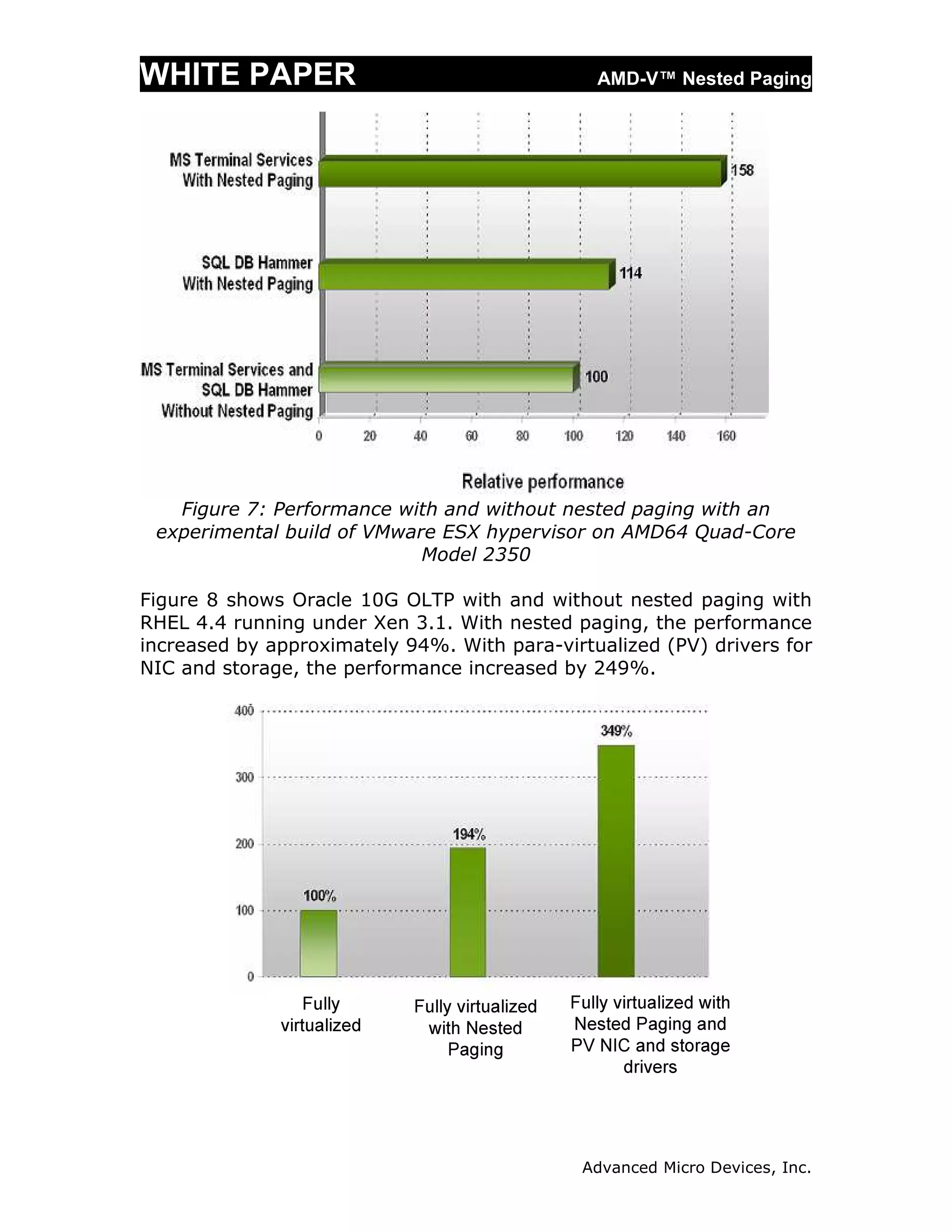 WHITE PAPER                                    AMD-V™ Nested Paging




   Figure 7: Performance with and without nested paging with an
 experimental build of VMware ESX hypervisor on AMD64 Quad-Core
                            Model 2350

Figure 8 shows Oracle 10G OLTP with and without nested paging with
RHEL 4.4 running under Xen 3.1. With nested paging, the performance
increased by approximately 94%. With para-virtualized (PV) drivers for
NIC and storage, the performance increased by 249%.




                                              Advanced Micro Devices, Inc.
 