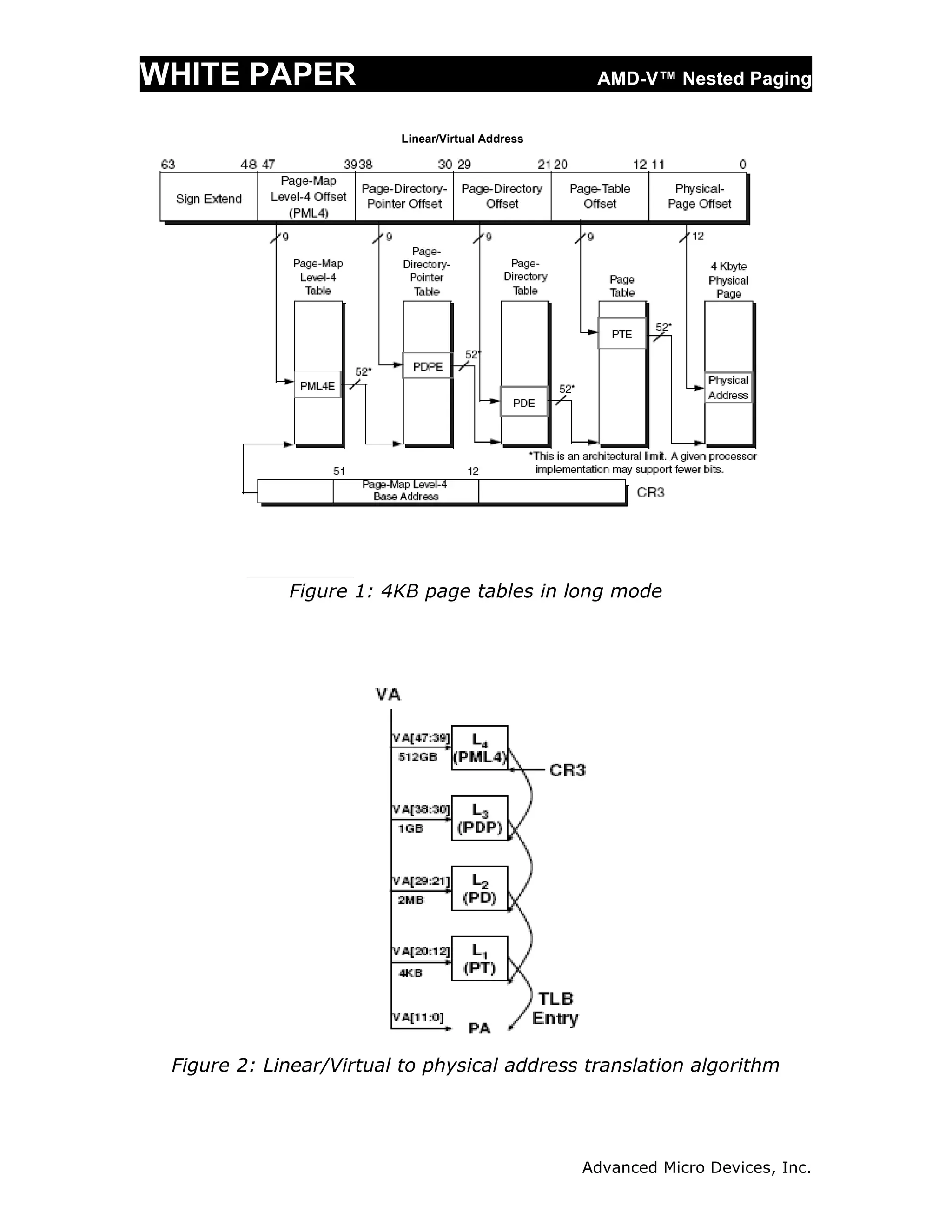 WHITE PAPER                                        AMD-V™ Nested Paging


                         Linear/Virtual Address




             Figure 1: 4KB page tables in long mode




 Figure 2: Linear/Virtual to physical address translation algorithm




                                                  Advanced Micro Devices, Inc.
 