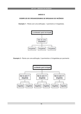 NPT 017 – BRIGADA DE INCÊNDIO
ANEXO D
EXEMPLOS DE ORGANOGRAMAS DE BRIGADAS DE INCÊNDIO
Exemplo 1 - Planta com uma edificação, 1 pavimento e 4 brigadistas.
Exemplo 2 - Planta com uma edificação, 3 pavimentos e 3 brigadistas por pavimento.
16
 