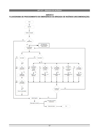 NPT 017 – BRIGADA DE INCÊNDIO
ANEXO E
FLUXOGRAMA DE PROCEDIMENTO DE EMERGÊNCIA DA BRIGADA DE INCÊNDIO (RECOMENDAÇÃO)
17
 