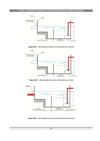 NPT 022 – SISTEMAS DE HIDRANTES E DE MANGOTINHOS PARA COMBATE A INCÊNDIO
Figura B.4 – Alimentação natural do reservatório de incêndio
Figura B.5 – Alimentação natural do reservatório por canal
Figura B.6 – Alimentação natural do reservatório por conduto
22
 