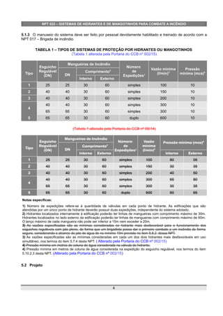 NPT 022 – SISTEMAS DE HIDRANTES E DE MANGOTINHOS PARA COMBATE A INCÊNDIO
5.1.3 O manuseio do sistema deve ser feito por pessoal devidamente habilitado e treinado de acordo com a
NPT 017 – Brigada de incêndio.
TABELA 1 – TIPOS DE SISTEMAS DE PROTEÇÃO POR HIDRANTES OU MANGOTINHOS
(Tabela 1 alterada pela Portaria do CCB nº 002/15)
Tipo
Esguicho
Regulável
(DN)
Mangueiras de Incêndio
Número
de
Expedições¹
Vazão mínima
(l/min)3
Pressão
mínima (mca)4
DN
Comprimento2
Interno Externo
1 25 25 30 60 simples 100 10
2 40 40 30 60 simples 150 10
3 40 40 30 60 simples 200 10
4
40 40 30 60 simples 300 10
65 65 30 60 simples 300 10
5 65 65 30 60 duplo 600 10
(Tabela 1 alterada pela Portaria do CCB nº 06/14)
Tipo
Esguicho
Regulável
(DN)
Mangueiras de Incêndio
Número
de
Expedições¹
Vazão
mínima
(l/min)3
Pressão mínima (mca)4
DN
Comprimento2
Interno Externo Interno Externo
1 25 25 30 60 simples 100 80 95
2 40 40 30 60 simples 150 30 35
3 40 40 30 60 simples 200 40 50
4
40 40 30 60 simples 300 65 80
65 65 30 60 simples 300 30 35
5 65 65 30 60 duplo 600 60 65
Notas específicas:
1) Número de expedições refere-se à quantidade de válvulas em cada ponto de hidrante. As edificações que são
atendidas por um único ponto de hidrante deverão possuir duas expedições, independente do sistema adotado.
2) Hidrantes localizados internamente à edificação poderão ter linhas de mangueiras com comprimento máximo de 30m.
Hidrantes localizados no lado externo da edificação poderão ter linhas de mangueiras com comprimento máximo de 60m.
O lanço máximo de cada mangueira não pode ser inferior a 15m nem exceder a 20m.
3) As vazões especificadas são as mínimas consideradas no hidrante mais desfavorável para o funcionamento dos
esguichos reguláveis com jato pleno, de forma que um brigadista possa dar o primeiro combate a um incêndio de forma
segura, considerando o alcance do jato de água de no mínimo 10m previsto no item 5.8.2. dessa NPT.
3) As vazões especificadas são as mínimas consideradas em cada um dos dois hidrantes mais desfavoráveis em uso
simultâneo, nos termos do item 5.7.4 desta NPT. ( Alterado pela Portaria do CCB nº 002/15)
4) Pressão mínima em metros de coluna de água considerada na válvula do hidrante.
4) Pressão mínima em metros de coluna de água considerada na expedição do esguicho regulável, nos termos do item
5.10.2.3 desta NPT. (Alterado pela Portaria do CCB nº 002/15)
5.2 Projeto
4
 