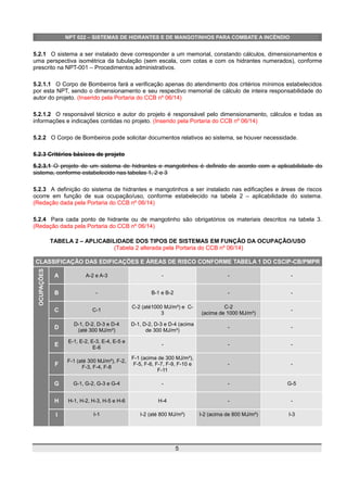 NPT 022 – SISTEMAS DE HIDRANTES E DE MANGOTINHOS PARA COMBATE A INCÊNDIO
5.2.1 O sistema a ser instalado deve corresponder a um memorial, constando cálculos, dimensionamentos e
uma perspectiva isométrica da tubulação (sem escala, com cotas e com os hidrantes numerados), conforme
prescrito na NPT-001 – Procedimentos administrativos.
5.2.1.1 O Corpo de Bombeiros fará a verificação apenas do atendimento dos critérios mínimos estabelecidos
por esta NPT, sendo o dimensionamento e seu respectivo memorial de cálculo de inteira responsabilidade do
autor do projeto. (Inserido pela Portaria do CCB nº 06/14)
5.2.1.2 O responsável técnico e autor do projeto é responsável pelo dimensionamento, cálculos e todas as
informações e indicações contidas no projeto. (Inserido pela Portaria do CCB nº 06/14)
5.2.2 O Corpo de Bombeiros pode solicitar documentos relativos ao sistema, se houver necessidade.
5.2.3 Critérios básicos de projeto
5.2.3.1 O projeto de um sistema de hidrantes e mangotinhos é definido de acordo com a aplicabilidade do
sistema, conforme estabelecido nas tabelas 1, 2 e 3
5.2.3 A definição do sistema de hidrantes e mangotinhos a ser instalado nas edificações e áreas de riscos
ocorre em função de sua ocupação/uso, conforme estabelecido na tabela 2 – aplicabilidade do sistema.
(Redação dada pela Portaria do CCB nº 06/14)
5.2.4 Para cada ponto de hidrante ou de mangotinho são obrigatórios os materiais descritos na tabela 3.
(Redação dada pela Portaria do CCB nº 06/14)
TABELA 2 – APLICABILIDADE DOS TIPOS DE SISTEMAS EM FUNÇÃO DA OCUPAÇÃO/USO
(Tabela 2 alterada pela Portaria do CCB nº 06/14)
CLASSIFICAÇÃO DAS EDIFICAÇÕES E ÁREAS DE RISCO CONFORME TABELA 1 DO CSCIP-CB/PMPR
OCUPAÇÕES
A A-2 e A-3 - - -
B - B-1 e B-2 - -
C C-1
C-2 (até1000 MJ/m²) e C-
3
C-2
(acima de 1000 MJ/m²)
-
D
D-1, D-2, D-3 e D-4
(até 300 MJ/m²)
D-1, D-2, D-3 e D-4 (acima
de 300 MJ/m²)
- -
E
E-1, E-2, E-3, E-4, E-5 e
E-6
- - -
F
F-1 (até 300 MJ/m²), F-2,
F-3, F-4, F-8
F-1 (acima de 300 MJ/m²),
F-5, F-6, F-7, F-9, F-10 e
F-11
- -
G G-1, G-2, G-3 e G-4 - - G-5
H H-1, H-2, H-3, H-5 e H-6 H-4 - -
I I-1 I-2 (até 800 MJ/m²) I-2 (acima de 800 MJ/m²) I-3
5
 