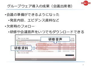 グループウェア導入の成果（会議出席者）
•会議の準備ができるようになった
•発言内容、エビデンス資料など
•欠席時のフォロー
•研修や会議音声をいつでもダウンロードできる
10
研修資料
研修音声
 