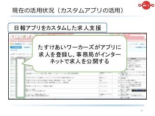 現在の活用状況（カスタムアプリの活用）
16
日報アプリをカスタムした求人支援
たすけあいワーカーズがアプリに
求人を登録し、事務局がインター
ネットで求人を公開する
 