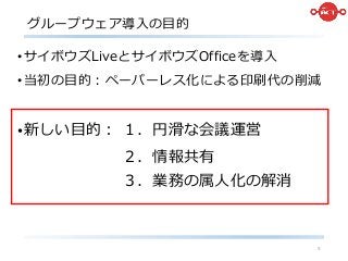グループウェア導入の目的
•サイボウズLiveとサイボウズOfficeを導入
•当初の目的：ペーパーレス化による印刷代の削減
•新しい目的： １．円滑な会議運営
２．情報共有
３．業務の属人化の解消
5
 