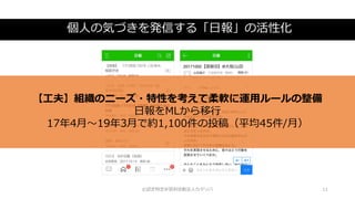 個人の気づきを発信する「日報」の活性化
©認定特定非営利活動法人カタリバ 11
【工夫】組織のニーズ・特性を考えて柔軟に運用ルールの整備
日報をMLから移行
17年4月～19年3月で約1,100件の投稿（平均45件/月）
 