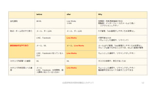 ©認定特定非営利活動法人カタリバ 12
 