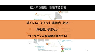 拡大する組織・断絶する部署
©認定特定非営利活動法人カタリバ 5
遠くにいてもすぐに連絡がしたい
気を遣いすぎない
コミュニティを手早く作りたい
 