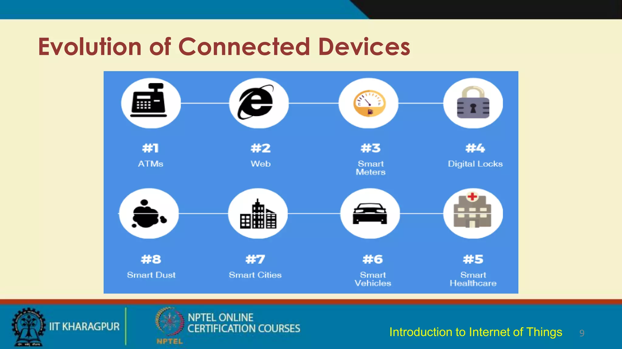 Evolution of Connected Devices
9
Introduction to Internet of Things
 