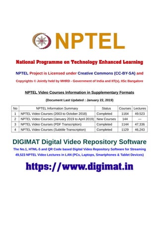 National Programme on Technology Enhanced Learning
NPTEL Project is Licensed under Creative Commons (CC-BY-SA) and
Copyrights © Jointly held by MHRD - Government of India and IIT(s), IISc Bangalore
NPTEL Video Courses Information in Supplementary Formats
(Document Last Updated : January 22, 2019)
No NPTEL Information Summary Status Courses Lectures
1 NPTEL Video Courses (2003 to October 2018) Completed 1164 49,523
2 NPTEL Video Courses (January 2019 to April 2019) New Courses 144 ---
3 NPTEL Video Courses (PDF Transcription) Completed 1144 47,336
4 NPTEL Video Courses (Subtitle Transcription) Completed 1129 46,243
DIGIMAT Digital Video Repository Software
The No.1, HTML-5 and QR Code based Digital Video Repository Software for Streaming
49,523 NPTEL Video Lectures in LAN (PCs, Laptops, Smartphones & Tablet Devices)
https://www.digimat.in
 