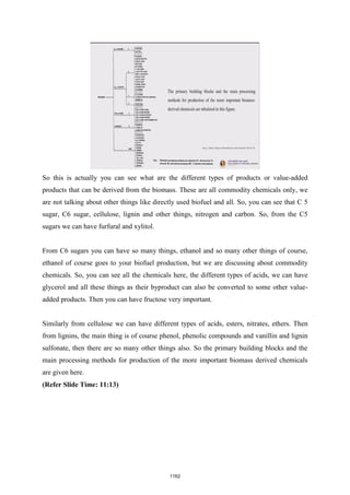 NPTEL - Biomass refinery book.pdf