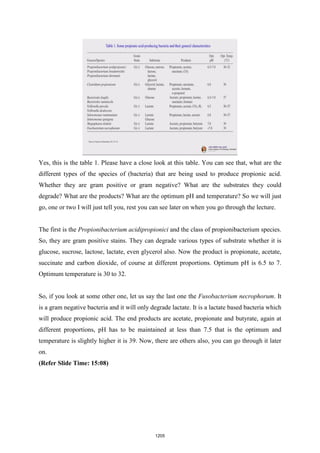 NPTEL - Biomass refinery book.pdf