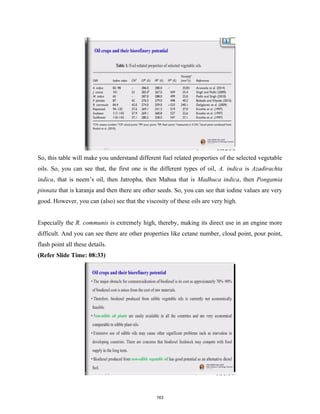So, this table will make you understand different fuel related properties of the selected vegetable
oils. So, you can see that, the first one is the different types of oil, A. indica is Azadirachta
indica, that is neem’s oil, then Jatropha, then Mahua that is Madhuca indica, then Pongamia
pinnata that is karanja and then there are other seeds. So, you can see that iodine values are very
good. However, you can (also) see that the viscosity of these oils are very high.
Especially the R. communis is extremely high, thereby, making its direct use in an engine more
difficult. And you can see there are other properties like cetane number, cloud point, pour point,
flash point all these details.
(Refer Slide Time: 08:33)
163
 