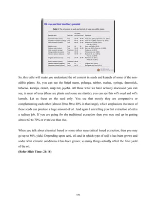 So, this table will make you understand the oil content in seeds and kernels of some of the non-
edible plants. So, you can see the listed neem, polanga, rubber, mahua, syringa, drumstick,
tobacco, karanja, castor, soap nut, jojoba. All those what we have actually discussed, you can
see, in most of trees (these are plants and some are shrubs), you can see this wt% seed and wt%
kernels. Let us focus on the seed only. You see that mostly they are comparative or
complementing each other (almost 20 to 30 to 40% in that range), which emphasizes that most of
these seeds can produce a huge amount of oil. And again I am telling you that extraction of oil is
a tedious job. If you are going for the traditional extraction then you may end up in getting
almost 60 to 70% or even less than that.
When you talk about chemical based or some other supercritical based extraction, then you may
go up to 80% yield. Depending upon seed, oil and in which type of soil it has been grown and
under what climatic conditions it has been grown; so many things actually affect the final yield
of the oil.
(Refer Slide Time: 26:16)
178
 