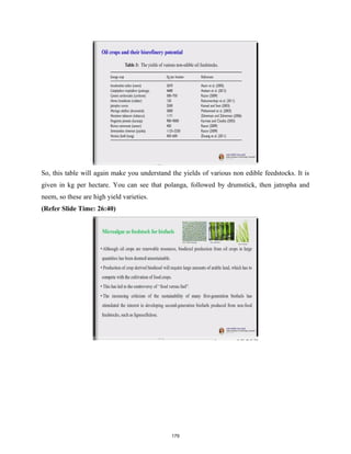 So, this table will again make you understand the yields of various non edible feedstocks. It is
given in kg per hectare. You can see that polanga, followed by drumstick, then jatropha and
neem, so these are high yield varieties.
(Refer Slide Time: 26:40)
179
 