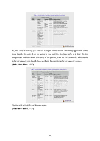 So, this table is showing you selected examples of the studies concerning application of the
ionic liquids. So again, I am not going to read out this. So please refer to it later. So, the
temperature, residence time, efficiency of the process, what are the Chemicals, what are the
different types of ionic liquids being used and these are the different types of biomass.
(Refer Slide Time: 35:17)
Similar table with different Biomass again.
(Refer Slide Time: 35:24)
404
 