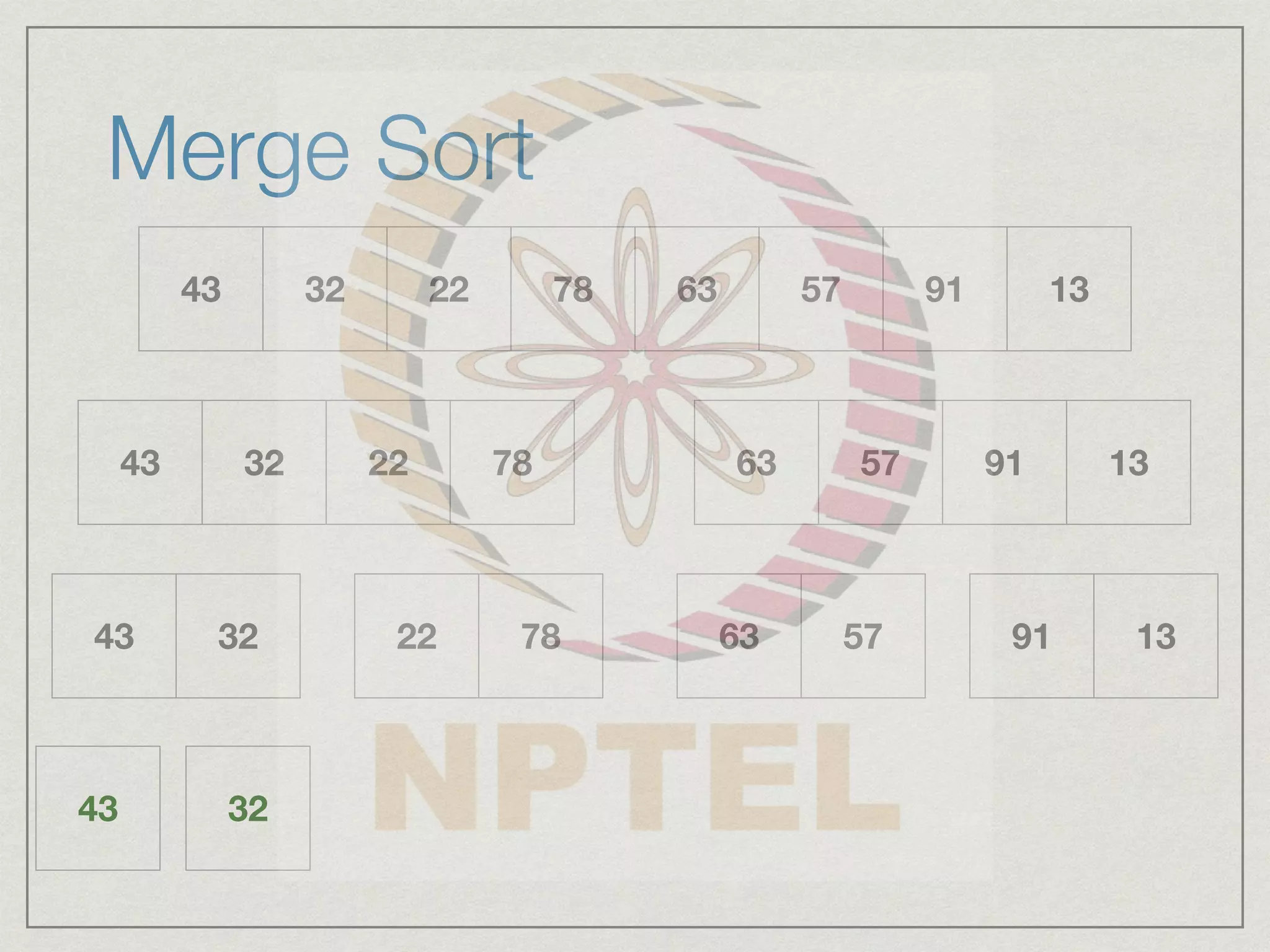 Merge Sort
43 32 22 78 63 57 91 13
43 32 22 78 63 57 91 13
43 32 22 78 63 57 91 13
43 32
 