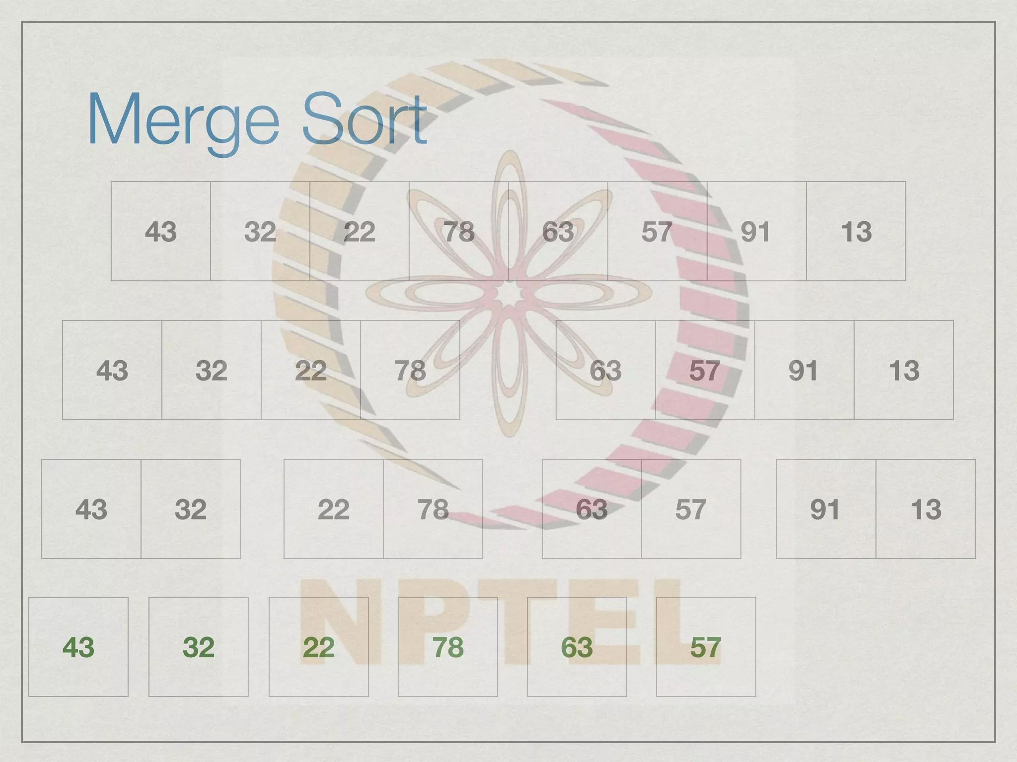 Merge Sort
43 32 22 78 63 57 91 13
43 32 22 78 63 57 91 13
43 32 22 78 63 57 91 13
43 32 22 78 63 57
 