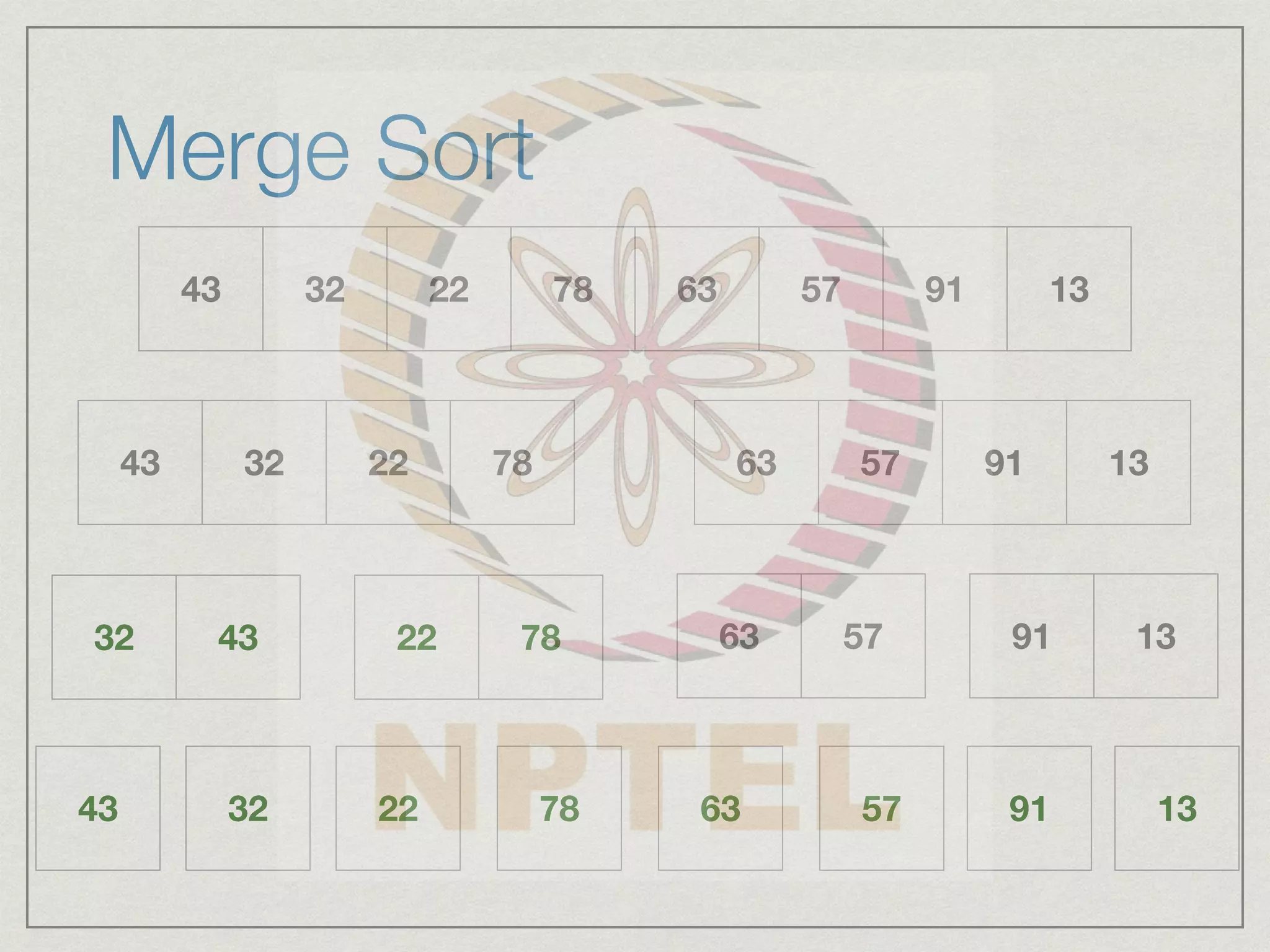 Merge Sort
43 32 22 78 63 57 91 13
43 32 22 78 63 57 91 13
63 57 91 13
43 32 22 78 63 57 91 13
32 43 22 78
 