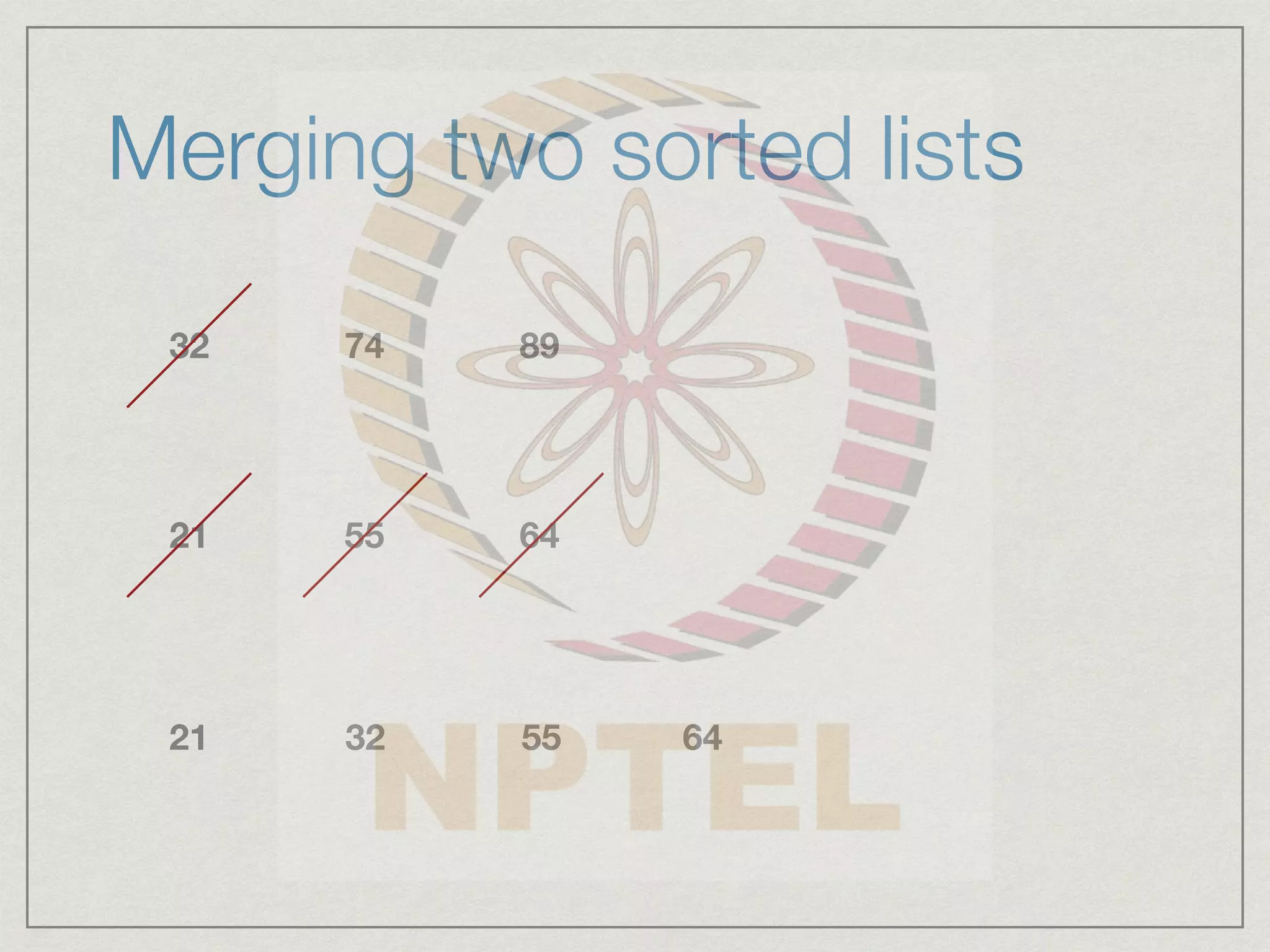 Merging two sorted lists
32 74 89
21 55 64
21 32 55 64
 
