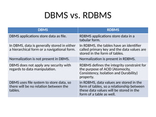 RDBMS-Unit-1Manika.pptx information rdbms | PPTX
