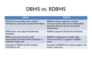 RDBMS-Unit-1Manika.pptx information rdbms | PPTX