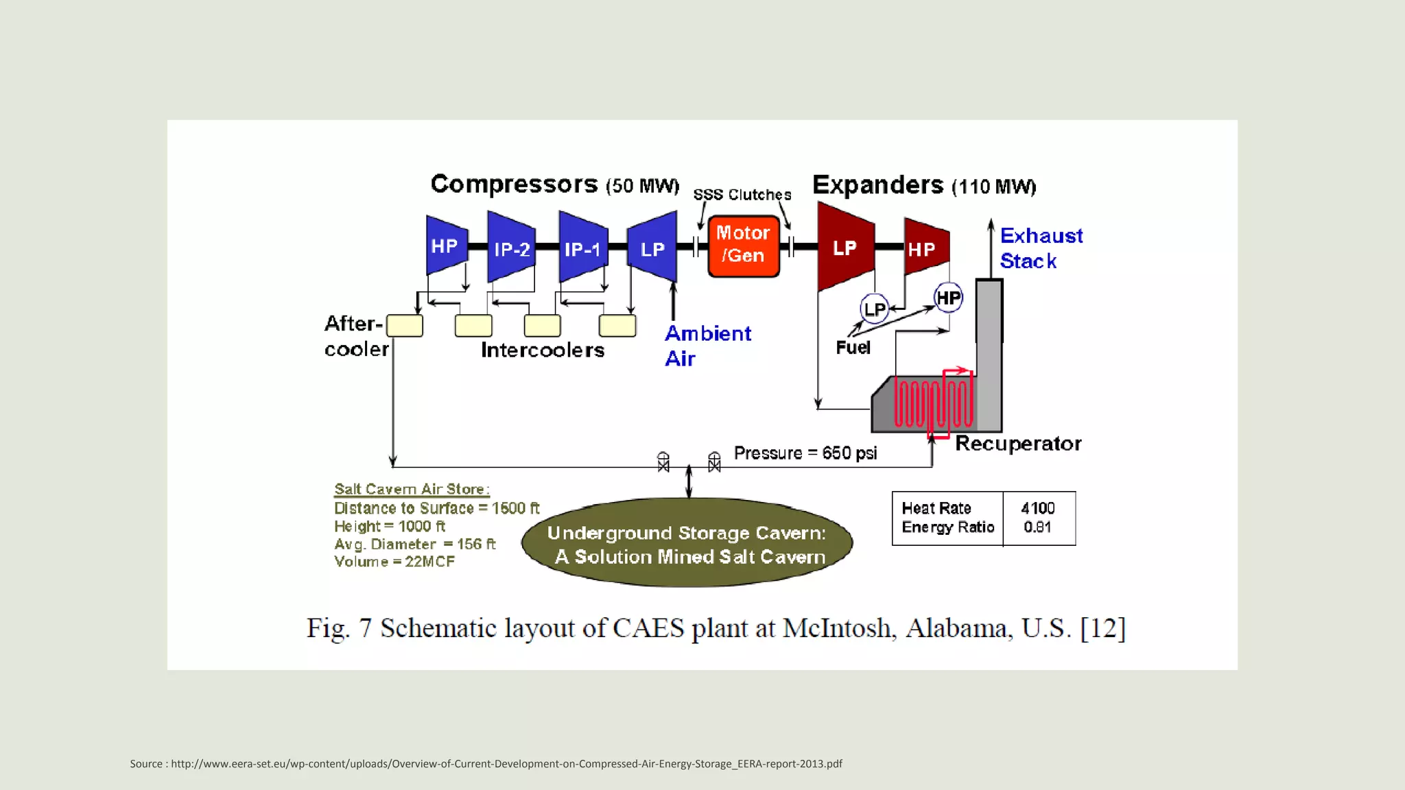 Source : http://www.eera-set.eu/wp-content/uploads/Overview-of-Current-Development-on-Compressed-Air-Energy-Storage_EERA-report-2013.pdf
 
