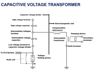 CAPACITIVE VOLTAGE TRANSFORMER
 