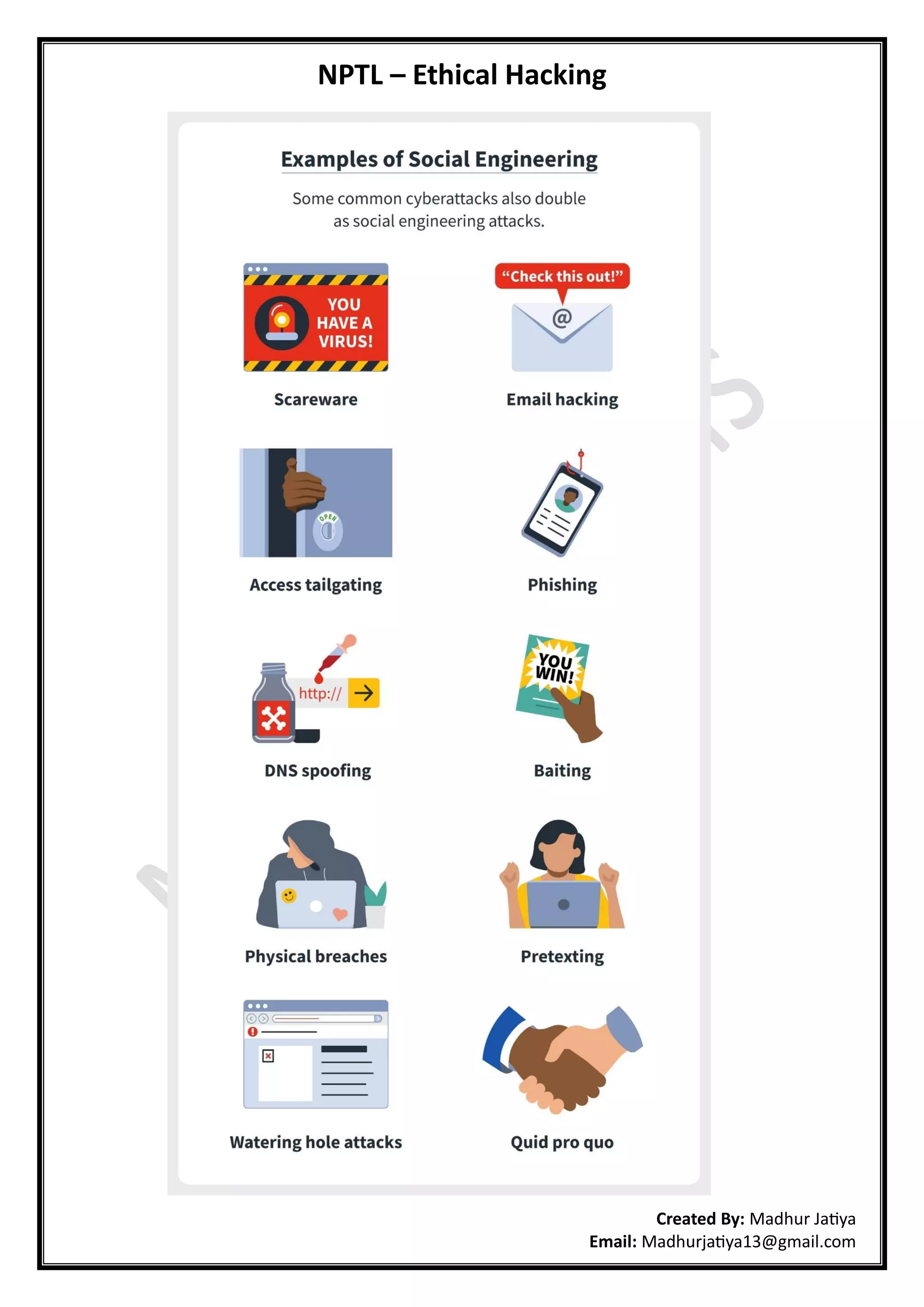 NPTL – Ethical Hacking
Created By: Madhur Jatiya
Email: Madhurjatiya13@gmail.com
 