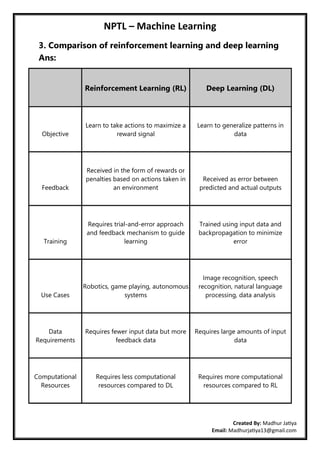 Nptel Machine Learning Notes.pdf NPTEL - Machine Learning by Madhur Jatiya.pdf