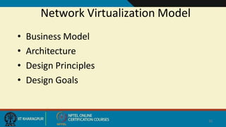 Network Virtualization Model
32
• Business Model
• Architecture
• Design Principles
• Design Goals
 