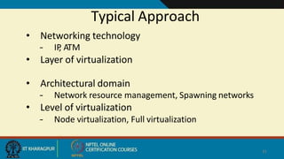 Typical Approach
41
• Networking technology
– IP
, ATM
• Layer of virtualization
• Architectural domain
– Network resource management, Spawning networks
• Level of virtualization
– Node virtualization, Full virtualization
 