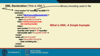 What is XML: A Simple Example
XML Declaration (“this is XML”) Binary encoding used in file
<?xmlversion="1.0"encoding="iso-8859-1"?>
<partorders
xmlns=“http://myco.org/Spec/partorders”>
<order ref=“x23-2112-2342”
date=“25aug1999-12:34:23h”>
<desc>Goldsprockel grommets,
withmatchinghamster
</desc>
<partnumber=“23-23221-a12”/>
<quantityunits=“gross”>12</quantity>
<deliveryDate date=“27aug1999-12:00h”/>
</order>
<order ref=“x23-2112-2342”
date=“25aug1999-12:34:23h”>
. . . Ordersomethingelse. . .
</order>
</partorders>
5
 