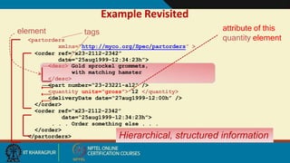 Example Revisited
<partorders
xmlns=“http://myco.org/Spec/partorders” >
<order ref=“x23-2112-2342”
date=“25aug1999-12:34:23h”>
<desc> Gold sprockel grommets,
with matching hamster
</desc>
<part number=“23-23221-a12” />
<quantity units=“gross”> 12 </quantity>
<deliveryDate date=“27aug1999-12:00h” />
</order>
<order ref=“x23-2112-2342”
date=“25aug1999-12:34:23h”>
. . . Order something else . . .
</order>
</partorders> Hierarchical, structured information
tags attribute of this
quantity element
element
6
 