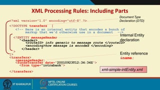 XML Processing Rules: Including Parts
<?xml version="1.0" encoding="utf-8" ?>
<!DOCTYPE transfers [
<!-- Here is an internal entity that encodes a bunch of
markup that we'd otherwise use in a document -->
<!ENTITY messageHeader
"<header>
<routeID> info generic to message route </routeID>
<encoding>how message is encoded </encoding>
</header> "
>
]>
<transfers>
&messageHeader;
<fundsTransfer date="20010923T12:34:34Z">
<from type="intrabank">
. . . Content omitted . . .
</transfers> xml-simple-intEntity.xml
Document Type
Declaration (DTD)
Internal Entity
declaration
Entity reference
&name;
11
 