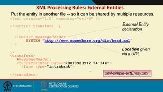 XML Processing Rules: External Entities
<!DOCTYPE transfers [
. . .
]>
<transfers>
&messageHeader;
<fundsTransfer date="20010923T12:34:34Z">
<from type="intrabank">
. . . Content omitted . . .
</transfers> xml-simple-extEntity.xml
declaration
<!ENTITY messageHeader
SYSTEM "http://www.somewhere.org/dir/head.xml"
>
Location given
via a URL
Put the entity in another file -- so it can be shared by multiple resources.
<?xml version="1.0" encoding="utf-8" ?>
External Entity
14
 