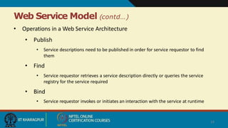 Web Service Model (contd…)
14
• Operations in a Web Service Architecture
• Publish
• Service descriptions need to be published in order for service requestor to find
them
• Find
• Service requestor retrieves a service description directly or queries the service
registry for the service required
• Bind
• Service requestor invokes or initiates an interaction with the service at runtime
 