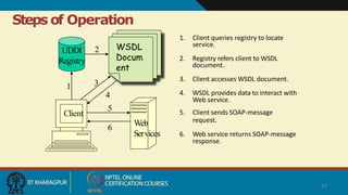 Steps of Operation
1. Client queries registry to locate
service.
2. Registry refers client to WSDL
document.
3. Client accesses WSDL document.
4. WSDL provides data to interact with
Web service.
5. Client sends SOAP-message
request.
6. Web service returns SOAP-message
response.
WSDL
Docum
ent
UDDI
Registry
Web
Services
Client
1
16
2
3
4
5
6
 