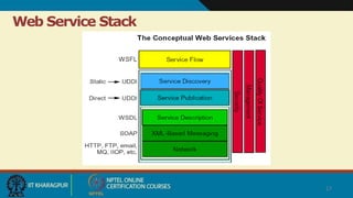 Web Service Stack
17
 
