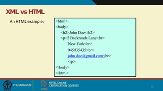 XML vs HTML
20
An HTML example: <html>
<body>
<h2>John Doe</h2>
<p>2 Backroads Lane<br>
New York<br>
045935435<br>
john.doe@gmail.com<br>
</p>
</body>
</html>
 