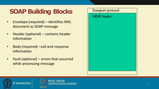 SOAP Building Blocks
• Envelope (required) – identifies XML
document as SOAP message
• Header (optional) – contains header
information
• Body (required) –call and response
information
• Fault (optional) – errors that occurred
while processing message
SOAPBODY
24
SOAPENVELOPE
F
AUL
T
SOAPHEADER
Transport protocol
MIMEheader
 